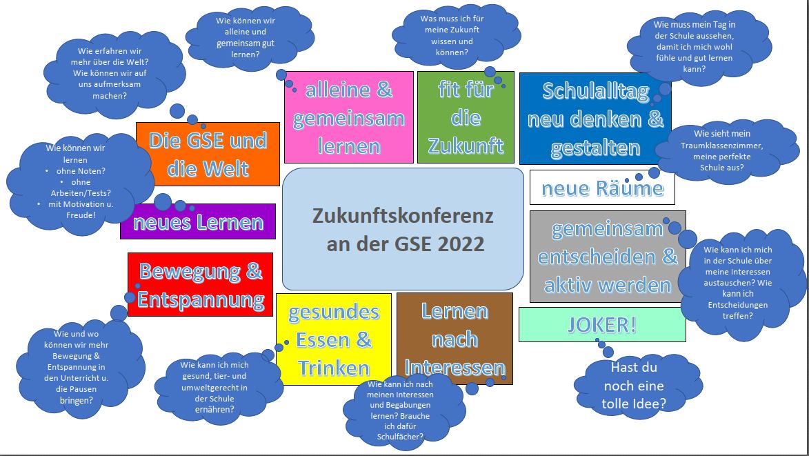 Zukunftskonferenz 2022
